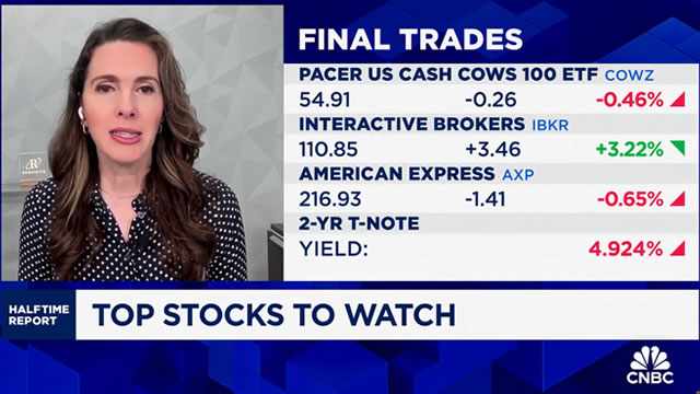 Final Trades: Interactive Brokers, American Express and COWZ