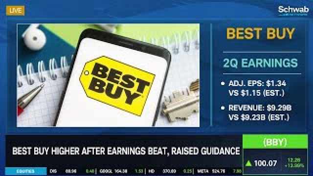 Big Beats in BBY and AFRM, DG and BIRK Shares Slide