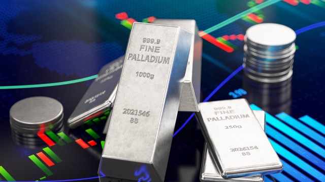 PALL: Palladium Recovers, More Technical Upside Potential