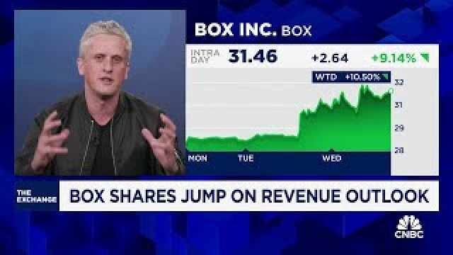 Box shares jump 9% on revenue outlook