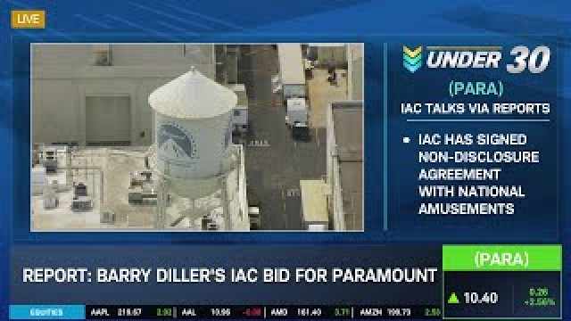 Barry Diller's IAC (IAC) Bid for Paramount (PARA)