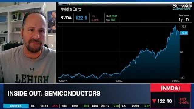 Matt Tuttle on Getting NVDA Swaps for NVDX