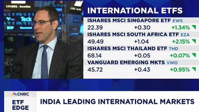 Market strengths here… and abroad