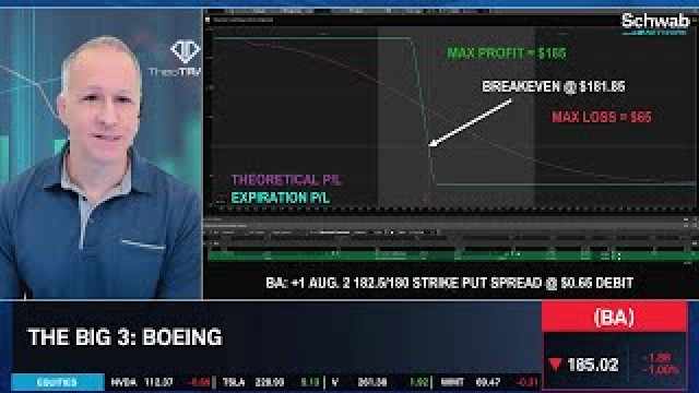 The Big 3: KRE, BA & AMD