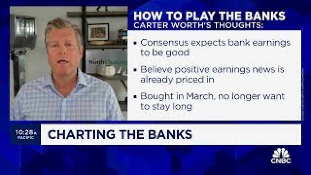 There may be opportunity for 'catch up trade' in smaller banks, says Worth Charting's Carter Worth