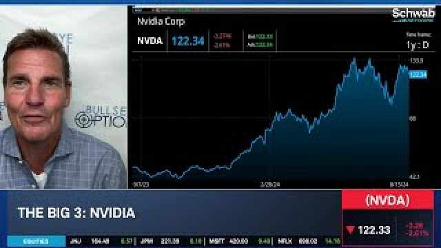 he Big 3: NVDA, JETS & MARA